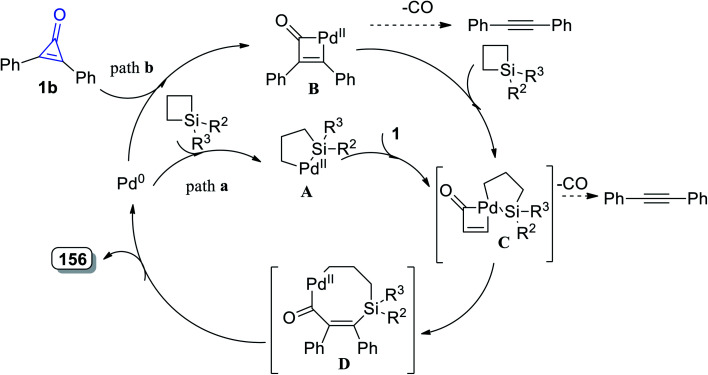 Scheme 93