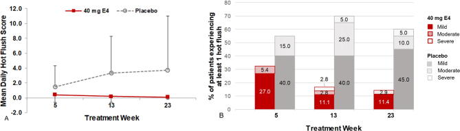 Supplementary Figure 2