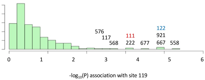 Figure 1—figure supplement 3.