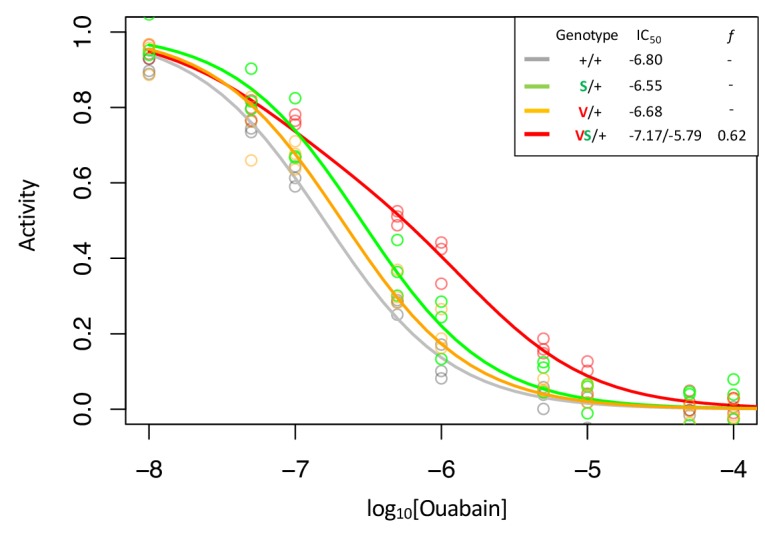 Figure 2—figure supplement 3.