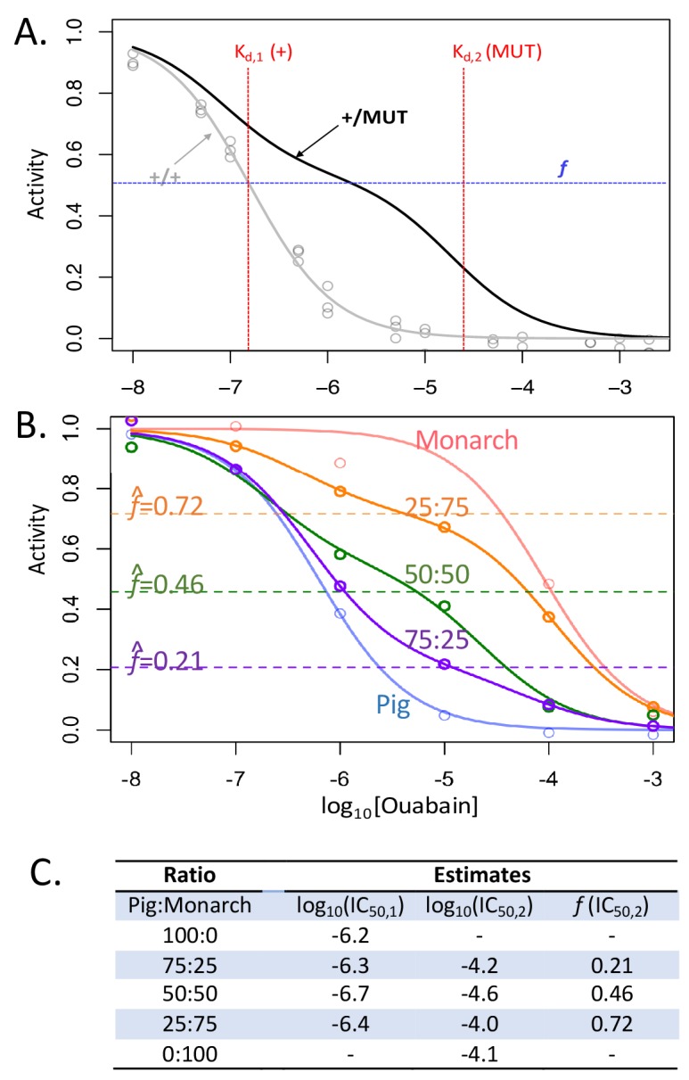 Figure 2—figure supplement 1.