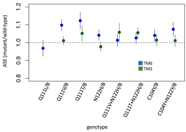 Figure 2—figure supplement 2.