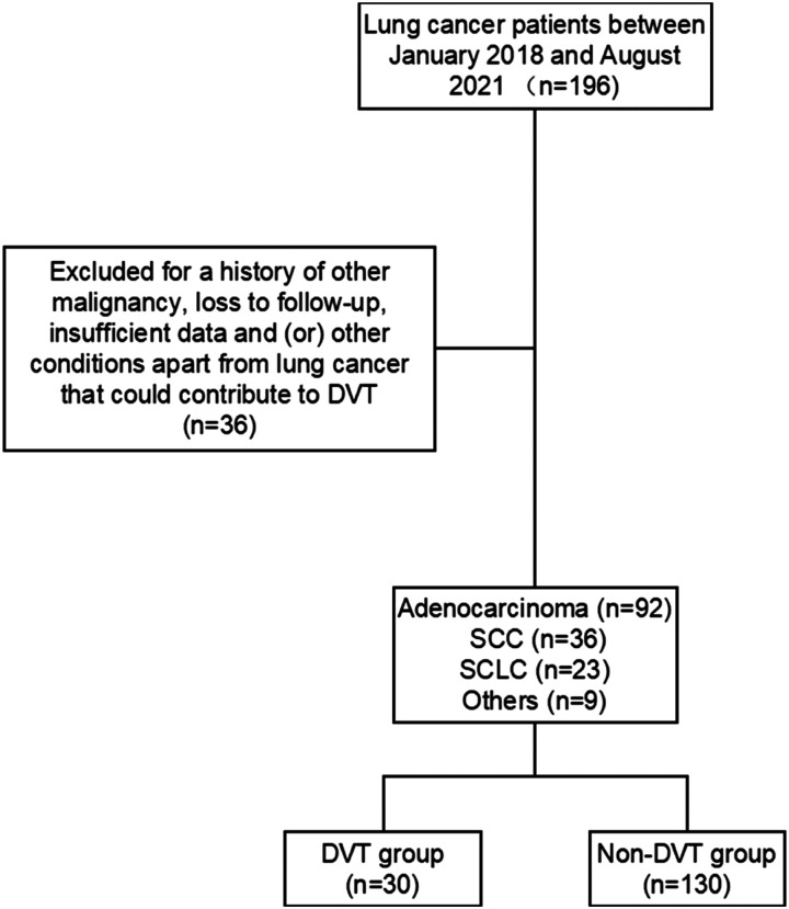 Figure
1.