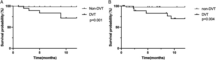 Figure
3.