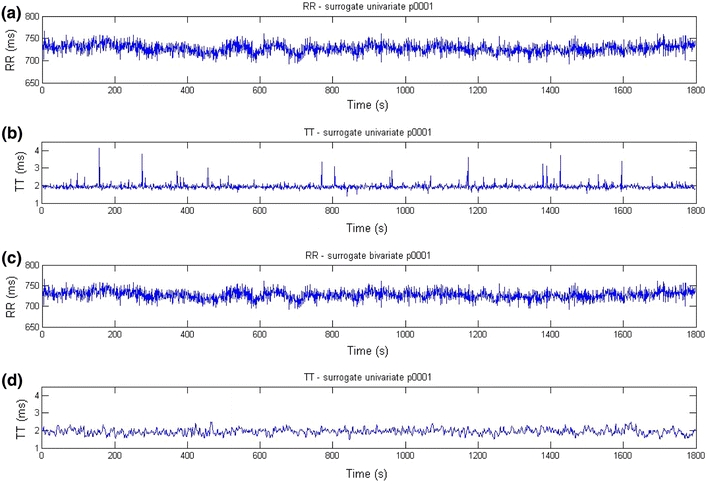 FIGURE 7