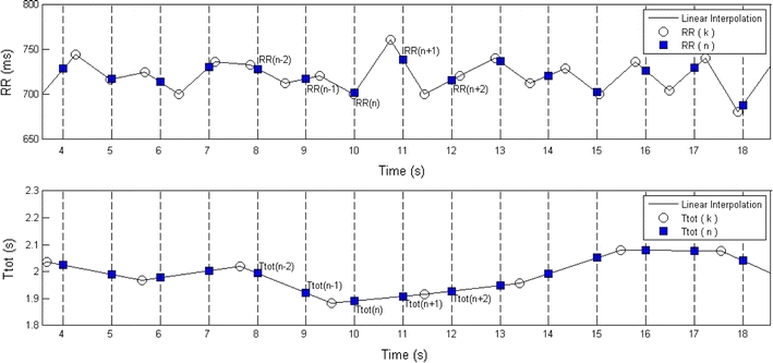 FIGURE 3