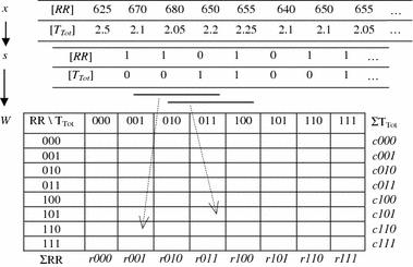 FIGURE 4