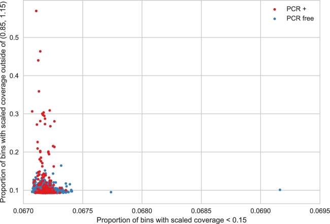 Figure 4: