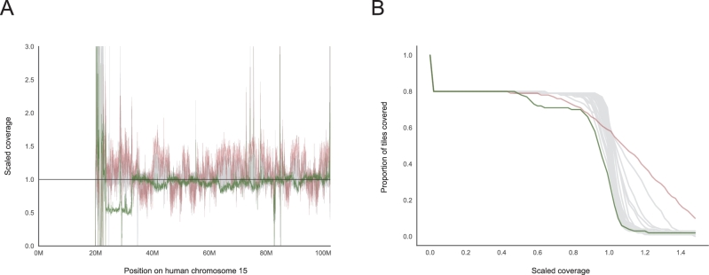 Figure 2: