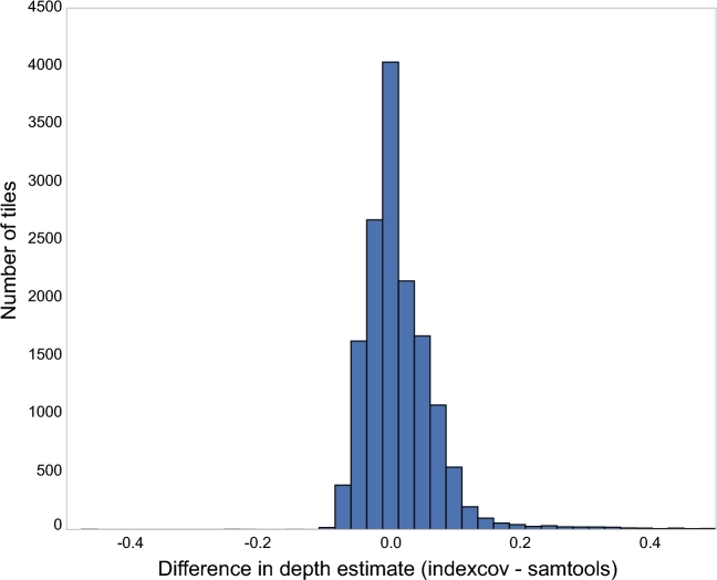 Figure 1: