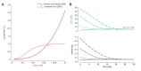 Figure 1—figure supplement 1.