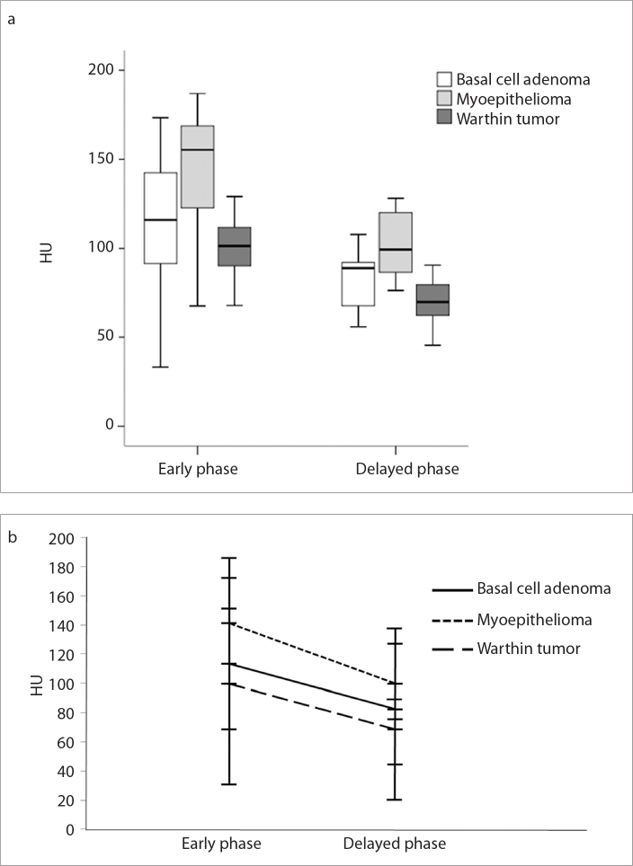 Figure 1. a, b