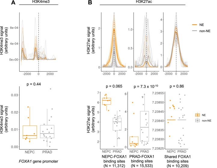 Extended Data Fig. 9