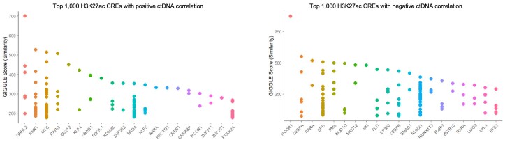 Extended Data Fig. 7