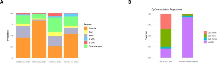 Extended Data Fig. 1