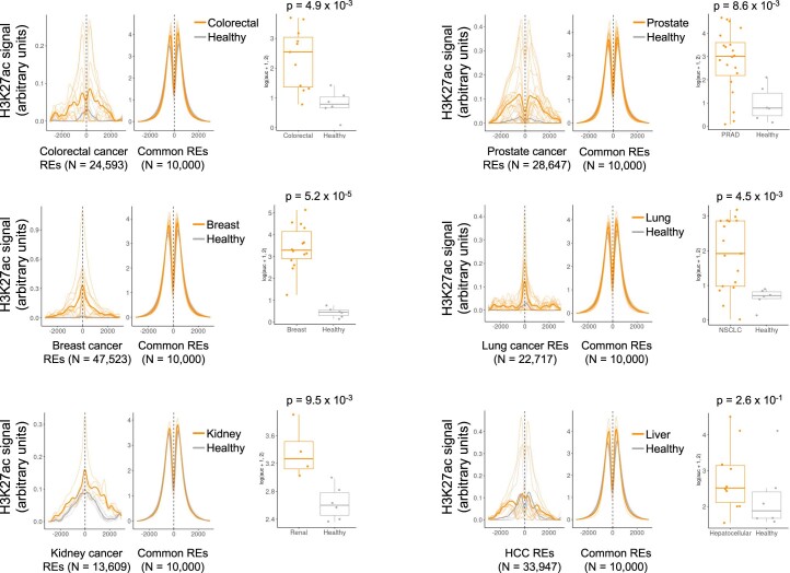 Extended Data Fig. 6