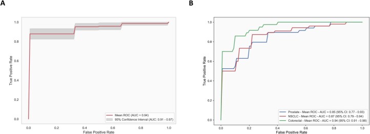 Extended Data Fig. 3