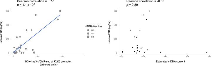 Extended Data Fig. 5