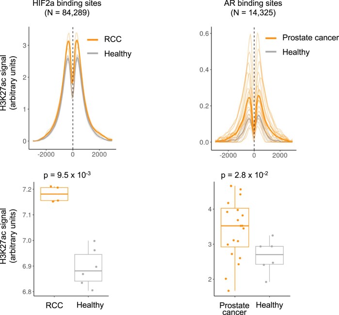 Extended Data Fig. 8