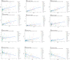 Extended Data Fig. 2