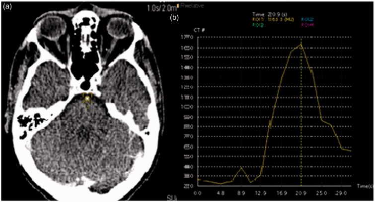 Figure 1.