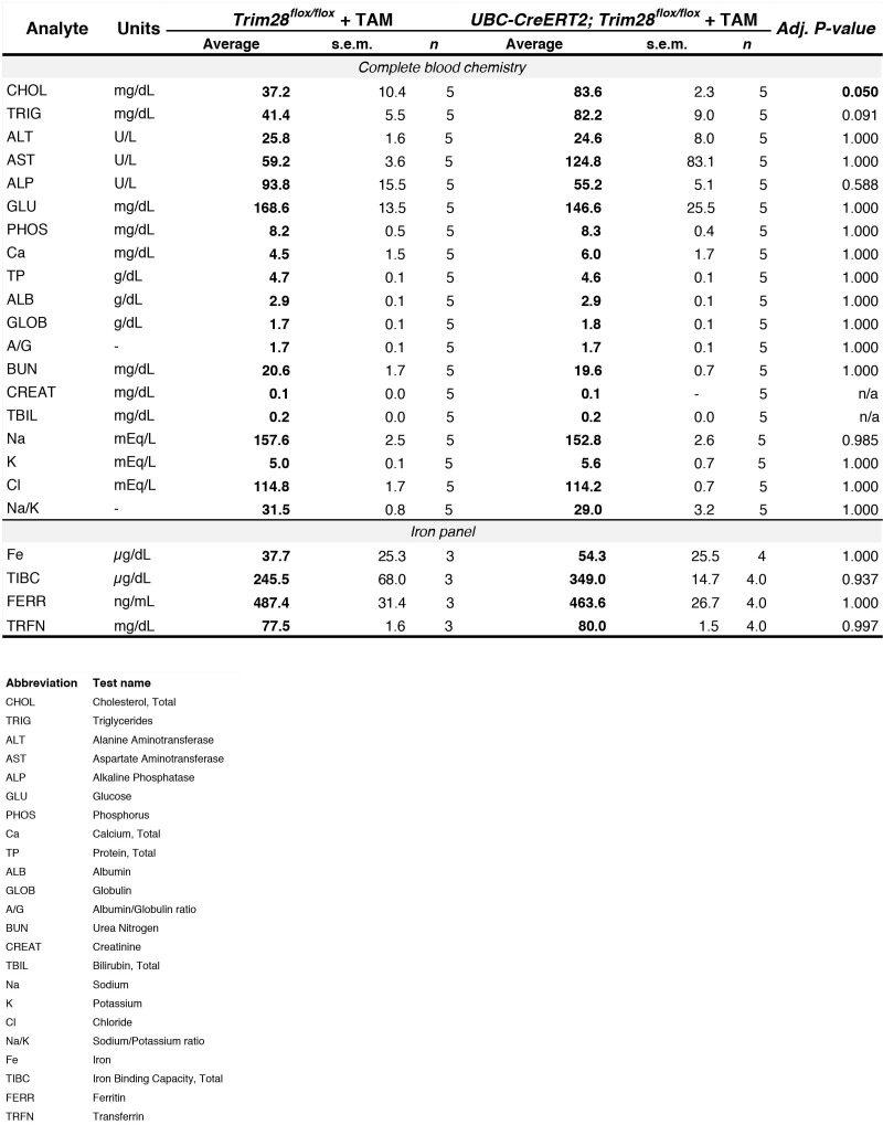 Figure 4—figure supplement 3.