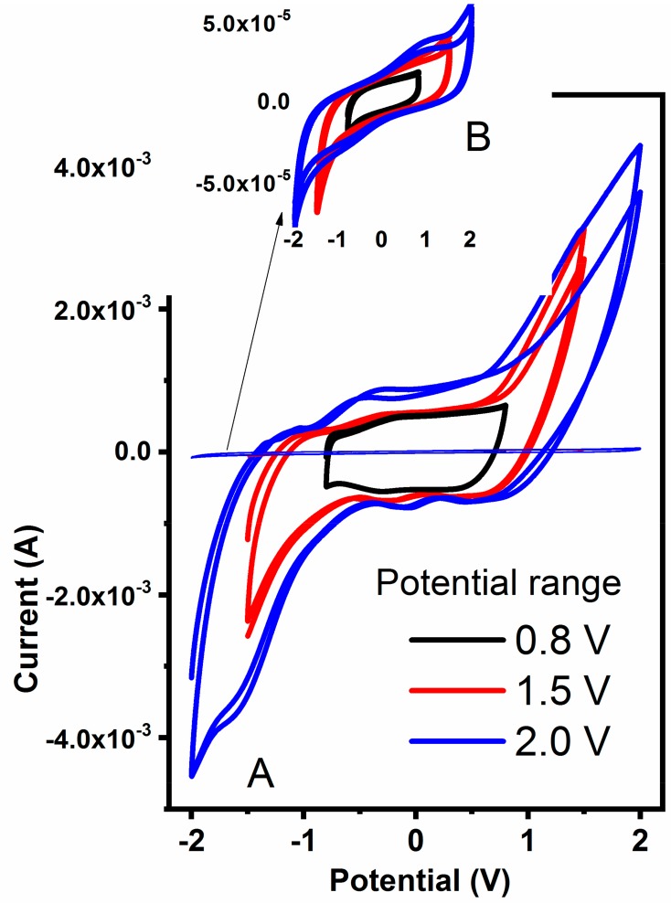 Figure 8