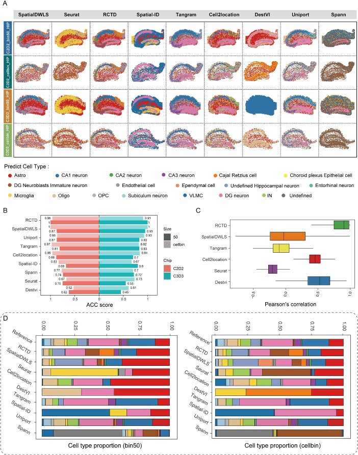 Benchmarking mapping algorithms for cell-type annotating in mouse brain ...