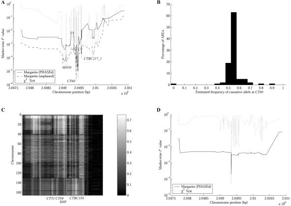 Figure  6. 