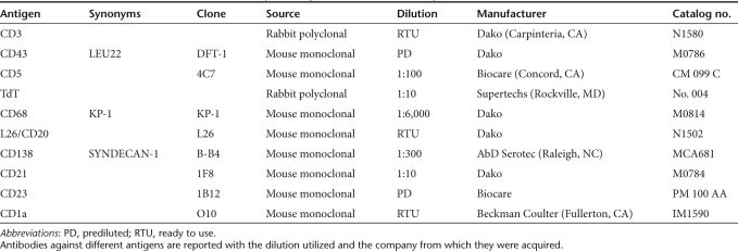 graphic file with name mt2010139t1.jpg