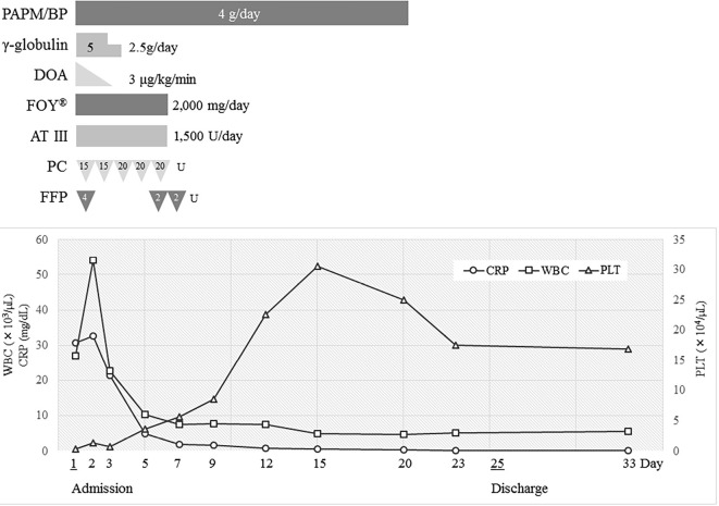 Figure 2.