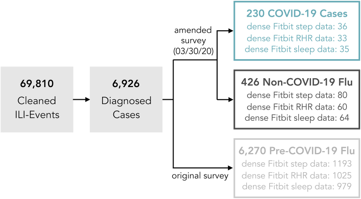 Figure 2