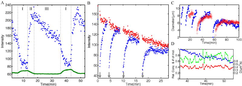 FIG. 4