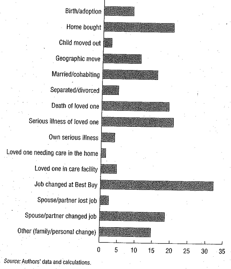 Figure 5.2