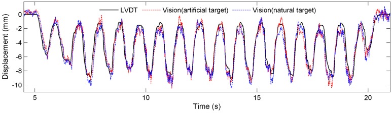 Figure 13