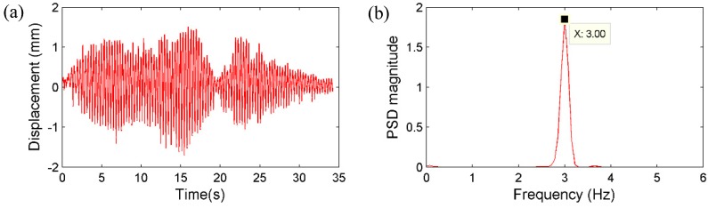 Figure 17