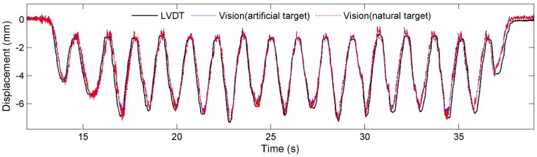 Figure 12