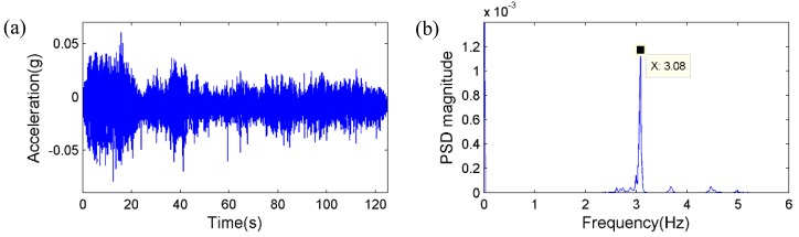 Figure 16