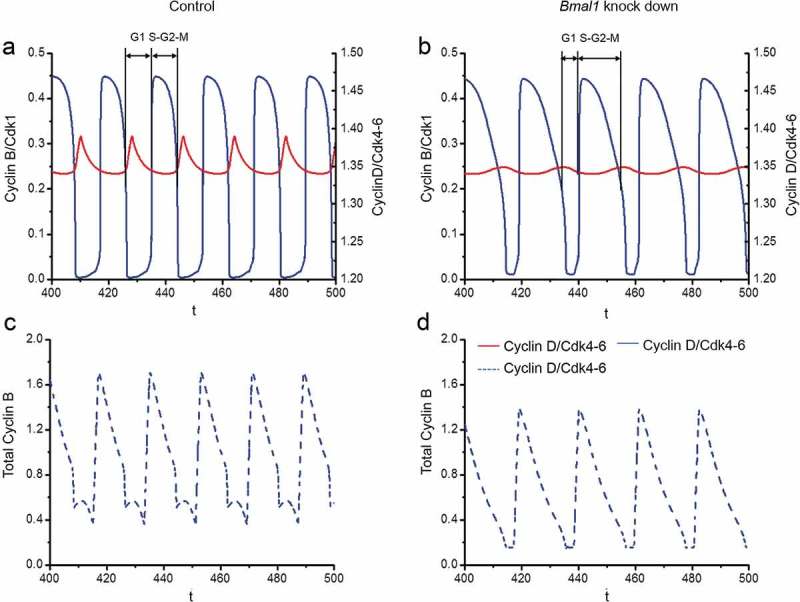 Figure 6.