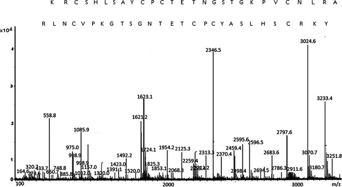 Figure 5.