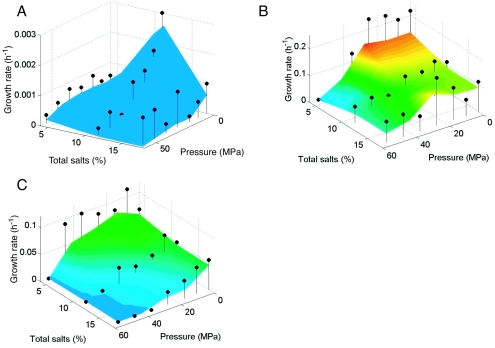 FIG. 3.