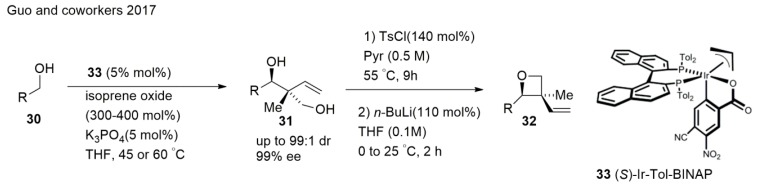 Scheme 8