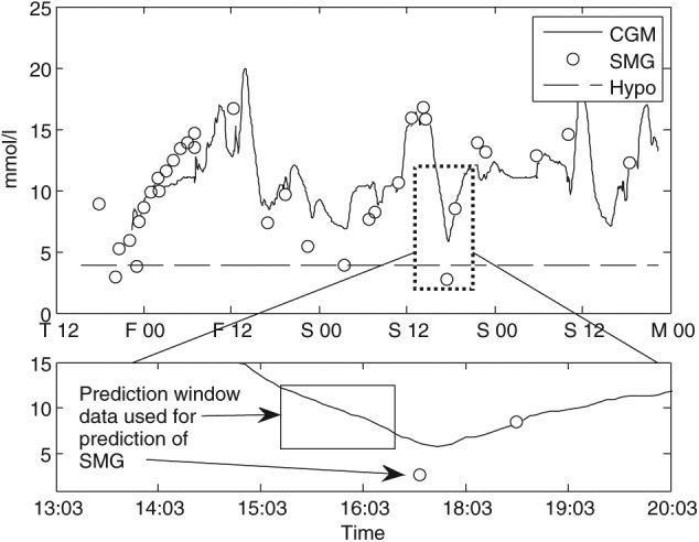 Figure 2.