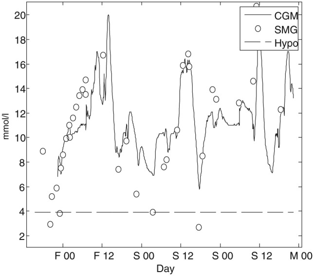 Figure 1.