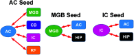 Figure 7.