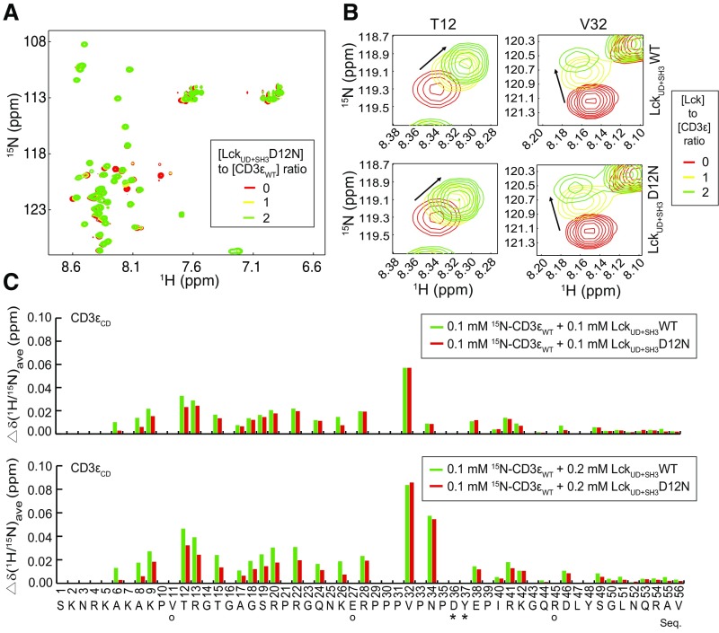 Fig. S6.