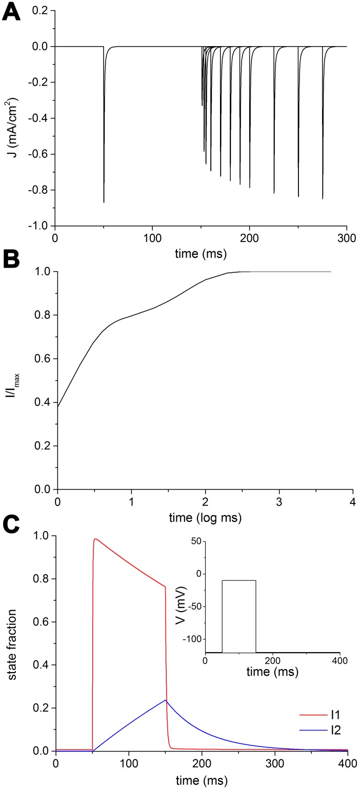 Fig 6