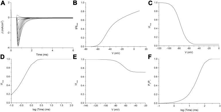 Fig 8