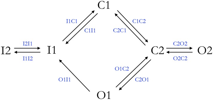 Fig 3