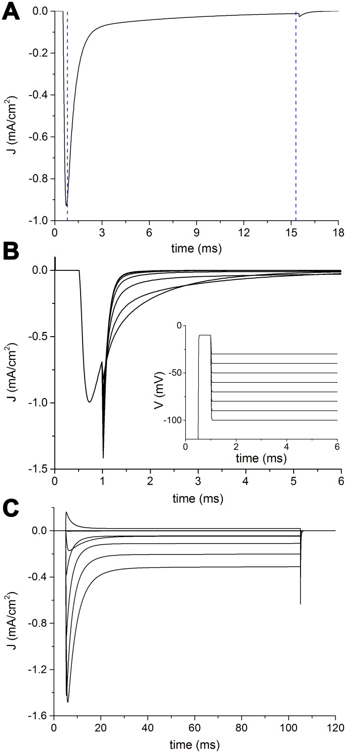 Fig 7